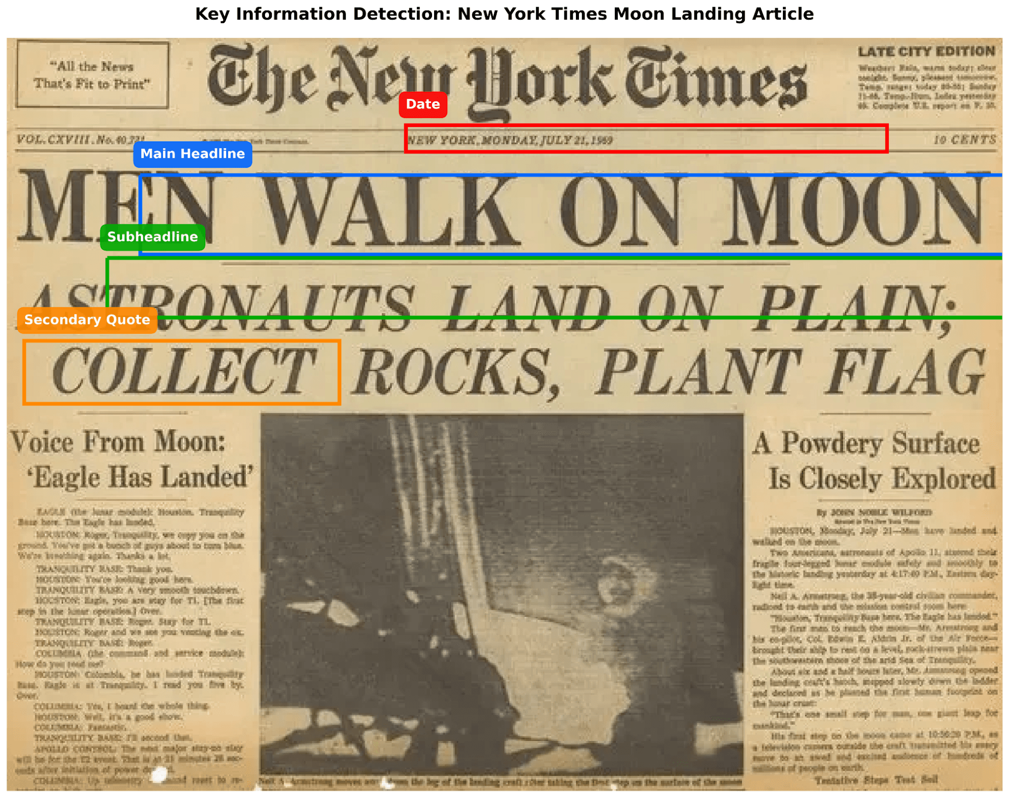 Output comparison reference