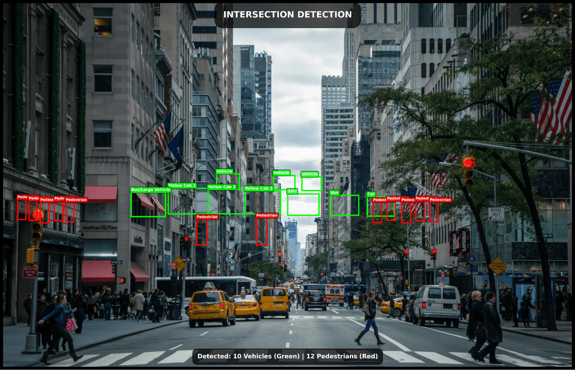 Output comparison reference