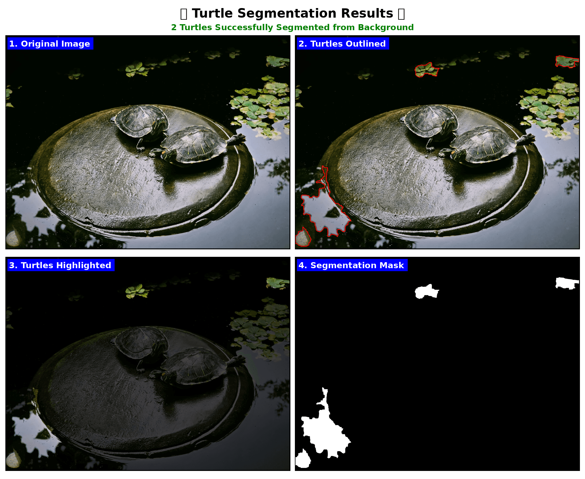 Output comparison reference