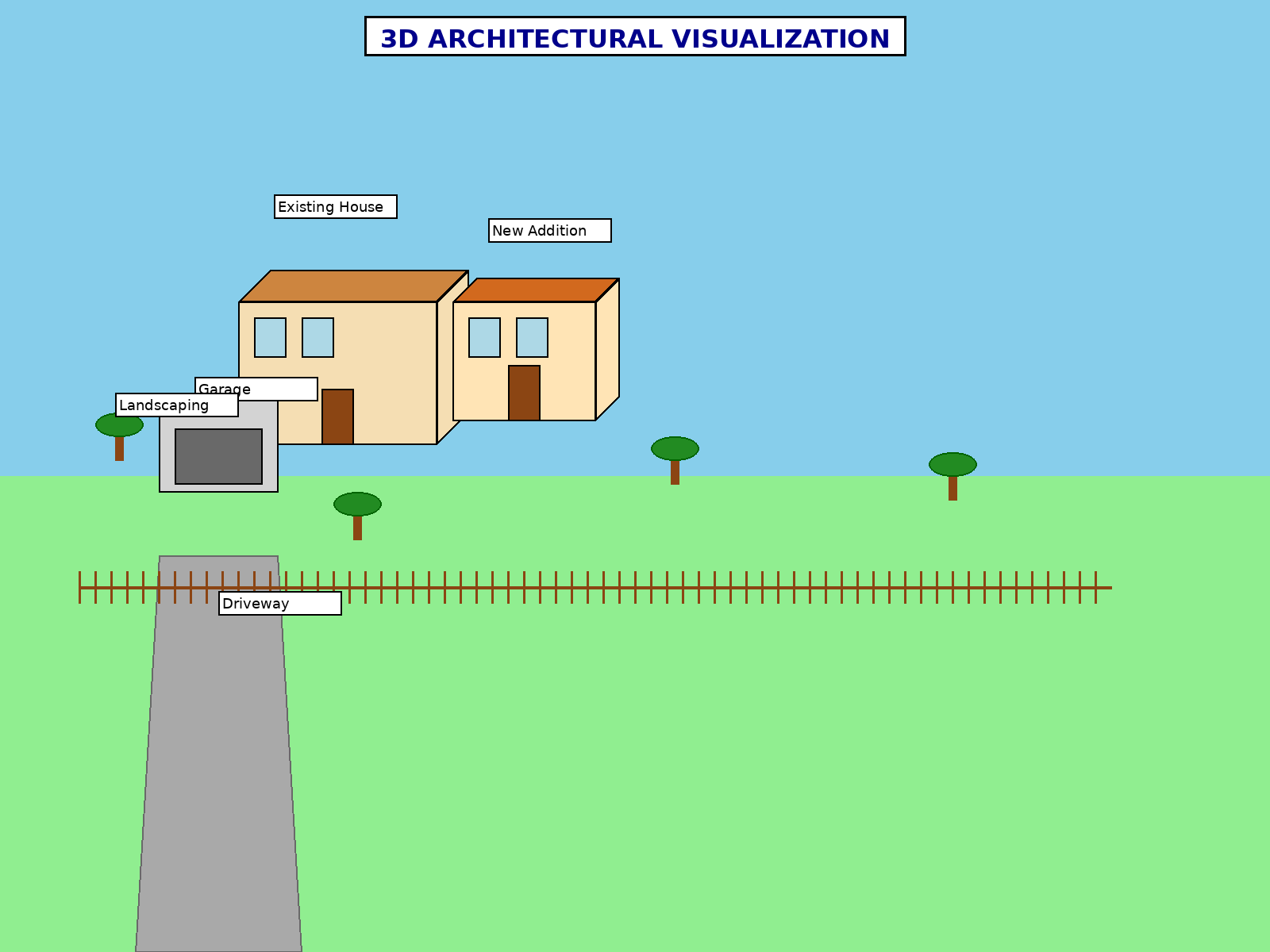 Output comparison reference