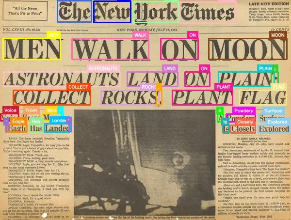 Output comparison reference