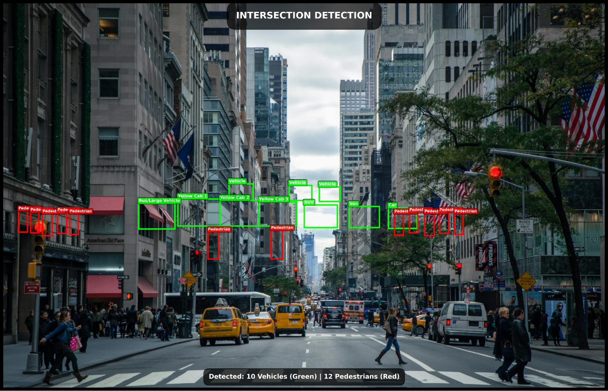 Output comparison reference