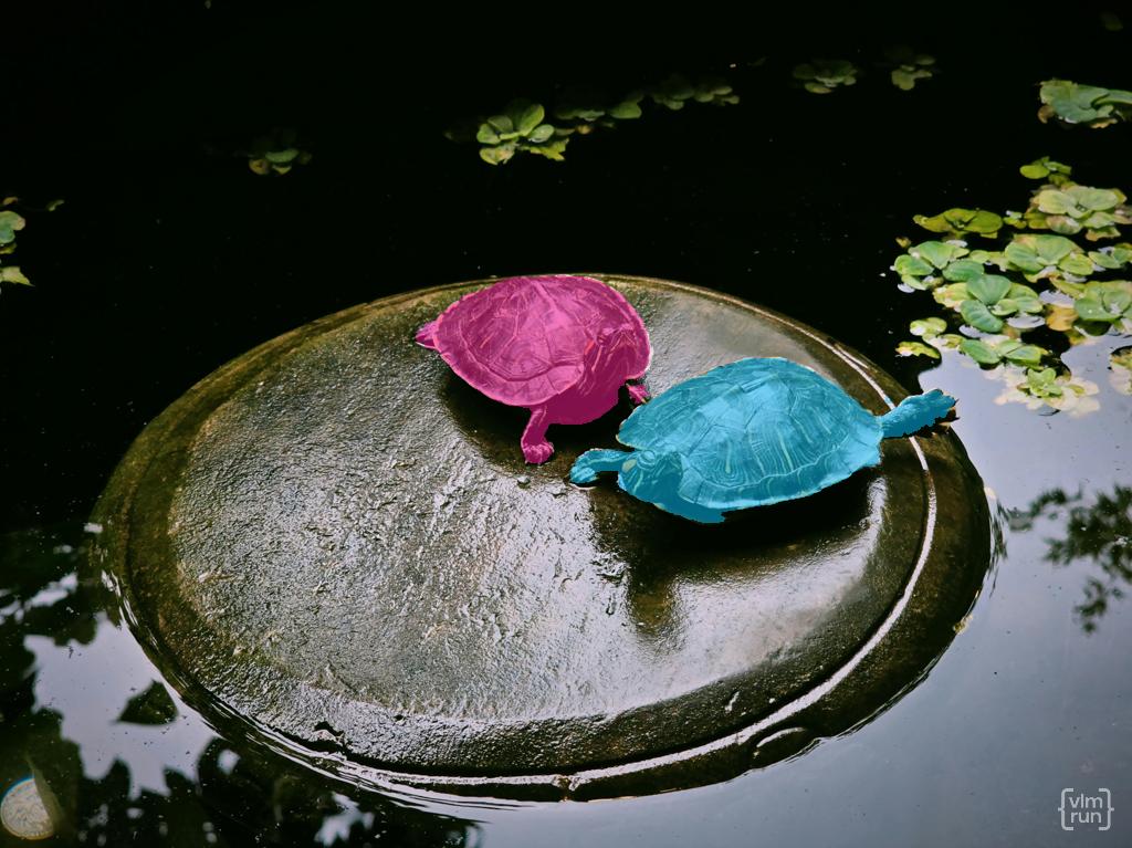 Output comparison reference